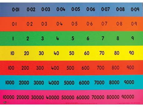 Year 5 Maths