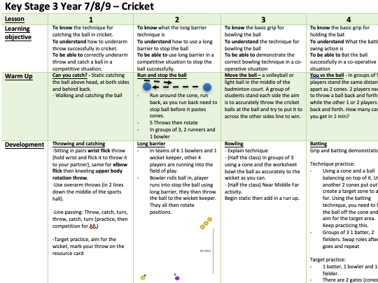 Year 7, 8 and 9 Cricket scheme of work