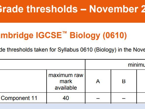 Cambridge IGCSE Biology 0610- components 1, 3, 5 & 6  Nov 20 Mock feed back lessons