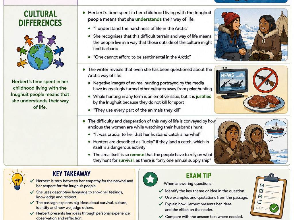 Englissh GCSE Non fiction SEN Adapted