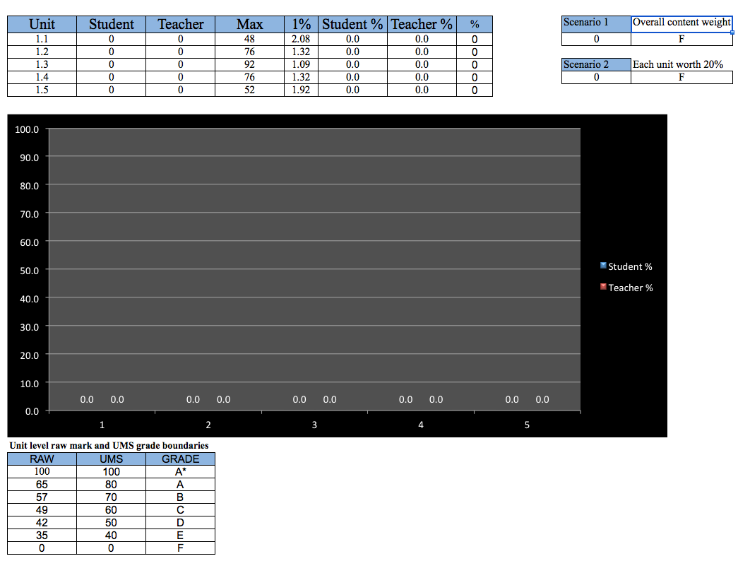 OCR A Level Computing Personal Learning Checklist (PLC) with tracking ...