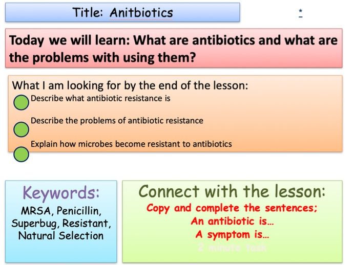 Antibiotic Resistance and Superbugs GCSE