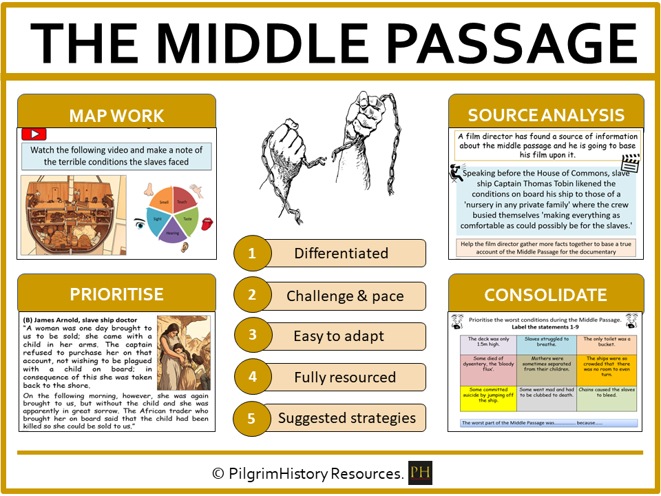 KS3 Slavery: The Middle Passage & Conditions on Slave Ships
