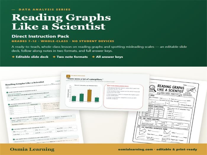 Reading Graphs Like a Scientist: Direct Pack