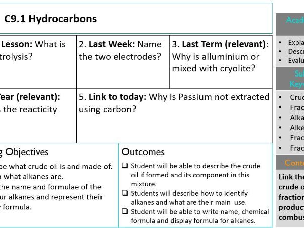 KS4 GCSE Hydrocarbons | Teaching Resources