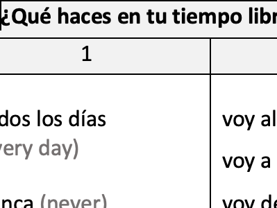 KS3 Spanish Sentence Builder - Free Time (Editable)