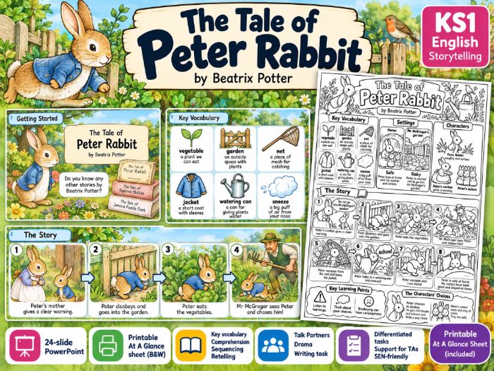 The Tale of Peter Rabbit KS1