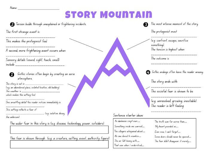 Writing frame- gothic fiction- societal fears