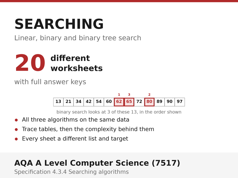 Searching Algorithms: Linear, Binary & Binary Tree | AQA A Level Computer Science 7517 | 20 Workshee