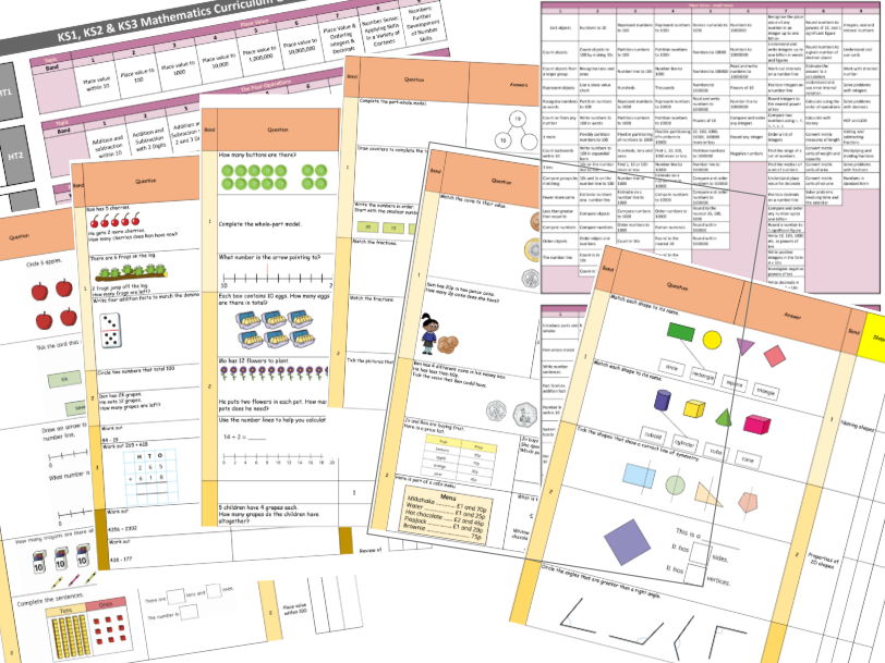 Maths Curriculum for Special Ed and bespoke learning + ALL pre-assessments