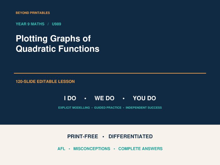 Plotting Quadratic Graphs | I Do, We Do, You Do | Year 9 Maths | Print Free