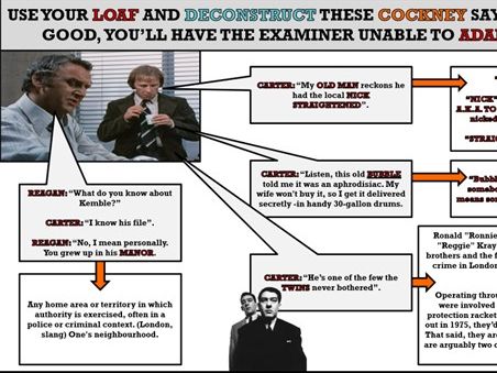 2027 UPDATE GCSE COMP 2, TV CRIME DRAMA (SEC A) : REP/ CONTEXTS IN 'THE SWEENEY' &'TRIGGER POINT'