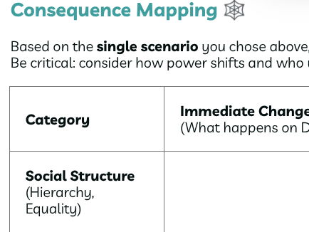 Animal Farm - Additonal task