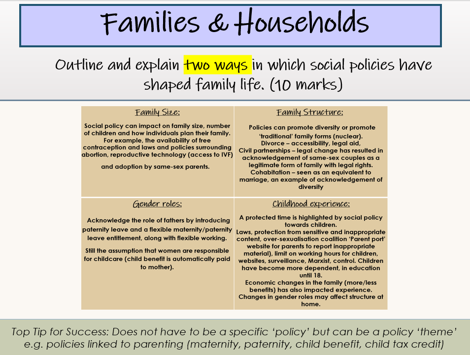 AQA A level Sociology - Families & Households - Perspectives & Policies ...