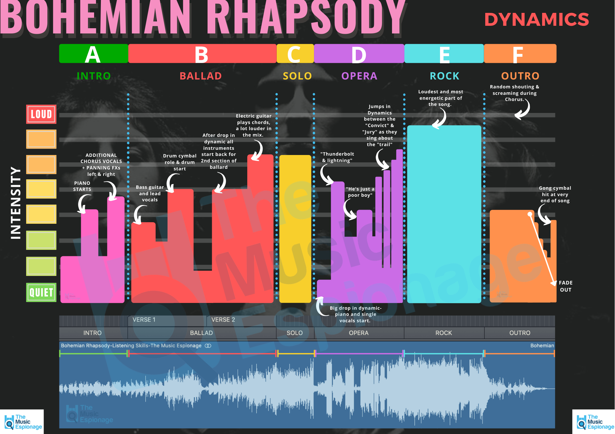 QueenBohemian Rhapsody LISTENING SKILLS Teaching Resources