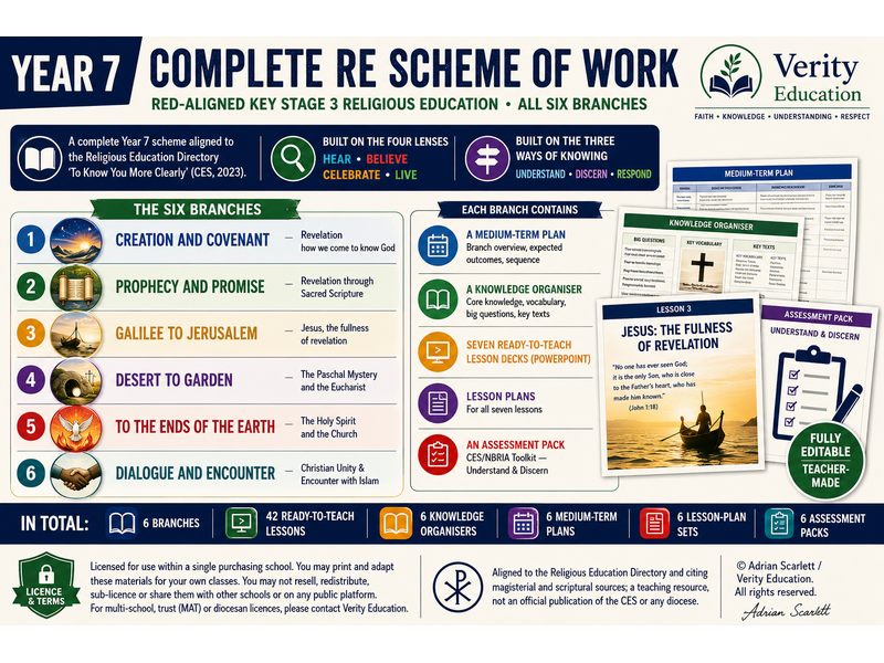 Year 7 — Complete Catholic RE Scheme of Work, Lesson Plans and Resources