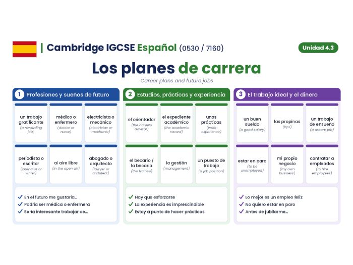 Cambridge IGCSE Spanish (0530 / 7160) - Modulo 4.3 - Los planes de carrera