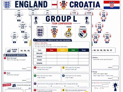 World Cup 2026 Maths – England's Group Data Investigation