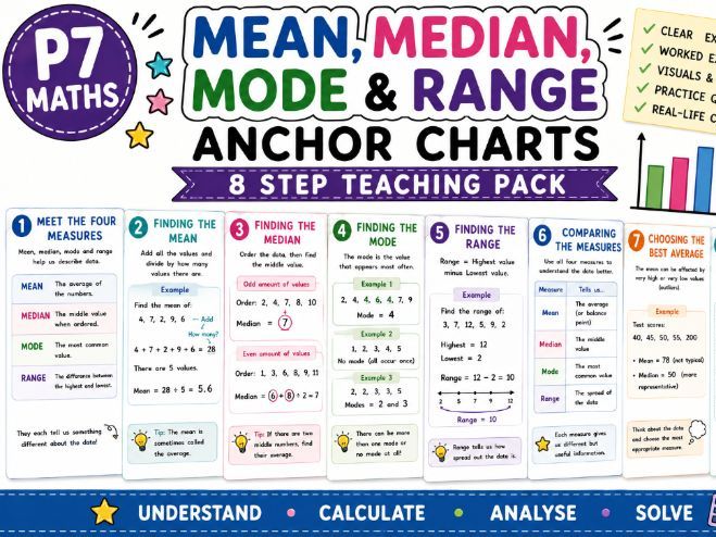 Mean, Median, Mode and Range P7 Anchor Charts
