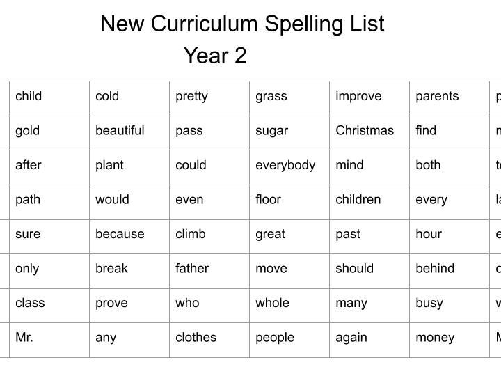 Preschool Teaching Resources Literacy and Numeracy Activities Tes