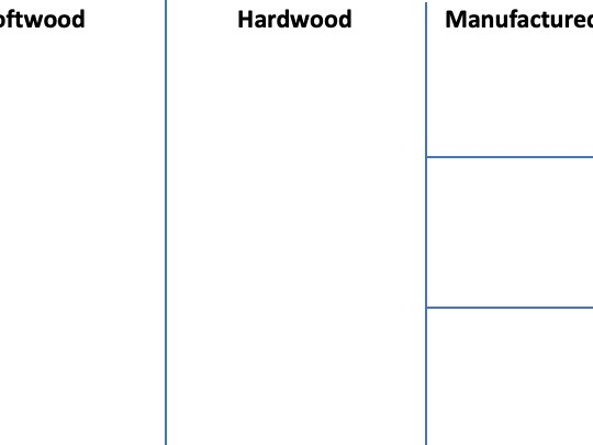 DT - Wood Categories