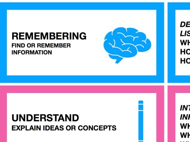 Questioning cards (Blooms taxonomy)