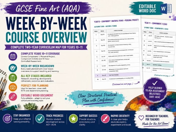 GCSE Fine Art Curriculum Map (AQA) | Complete Week-by-Week Course Overview for Years 10–11