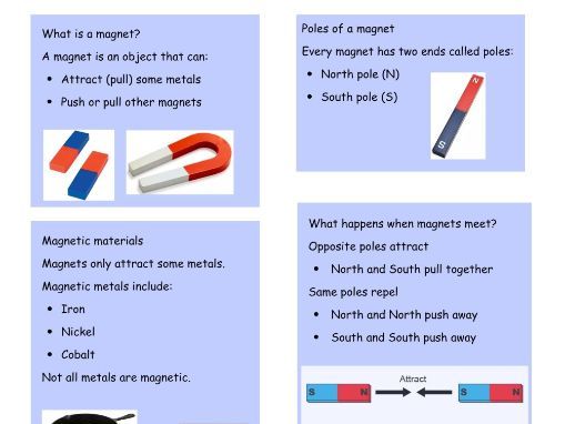 KS3 SEN Magnet Booklet (4 lessons)