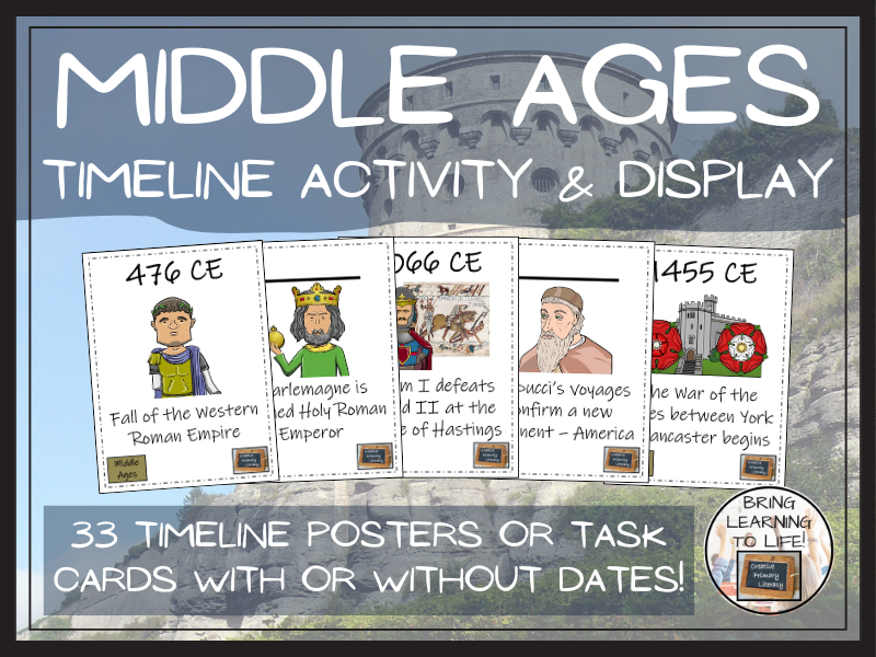 Middle Ages Timeline Display Research and Sorting Activity