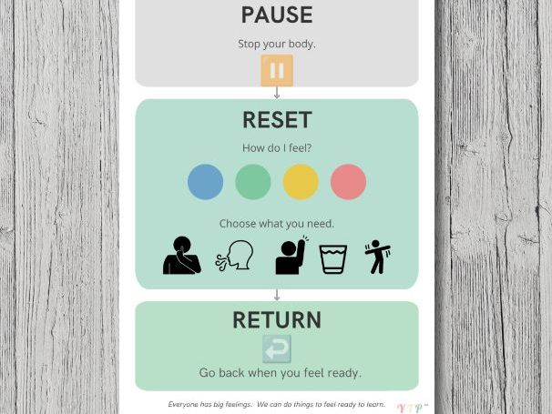 Pause • Reset • Return Poster | EYFS | SEND