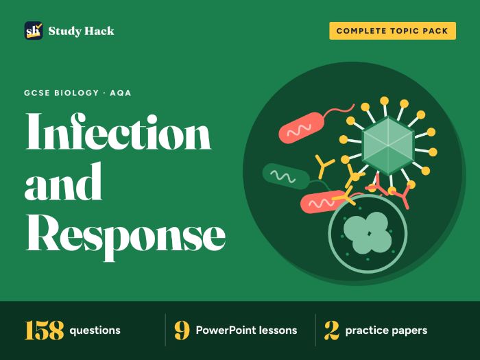 GCSE Biology Infection and Response Complete Pack (AQA)