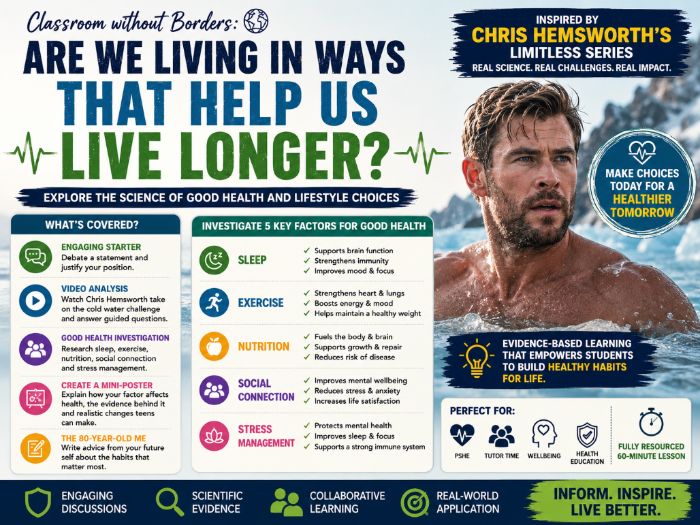 Are We Living in Ways That Help Us Live Longer? Health & Wellbeing Lesson - Chris Hemsworth