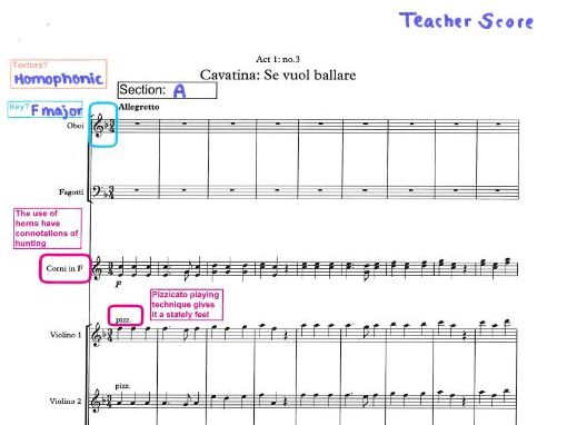 ANSWERS Mozart No.3 Cavatina Annotated Score Marriage of Figaro AQA Music A-Level