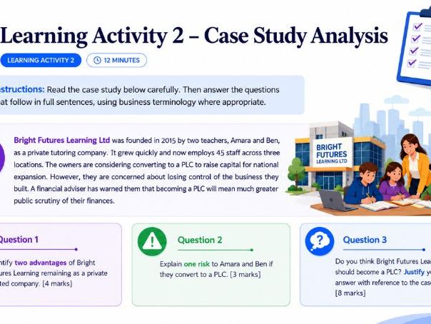 AS Business - 1.2.2 Business Ownership