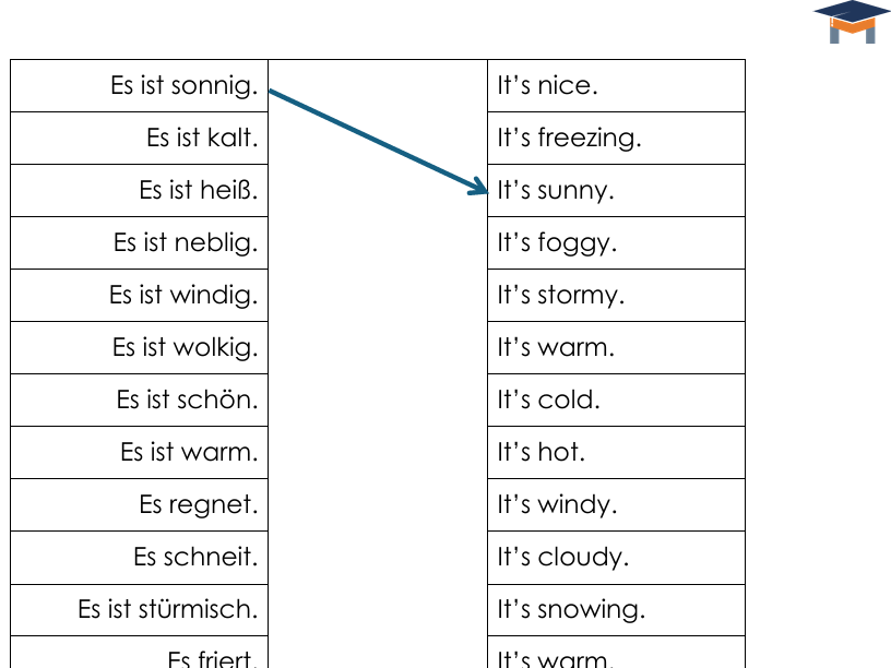 German - Weather matching sheet