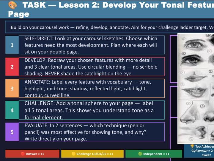 Year 8 Art – Complete Portraiture Scheme of Work | 100+ Slide PowerPoint | Contemporary Portrait Pro
