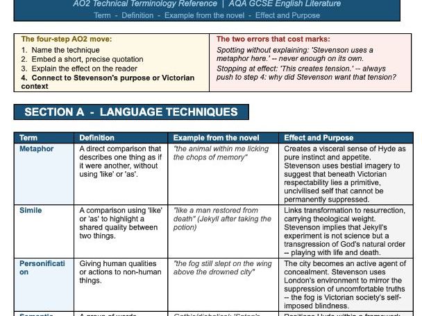 Jekyll & Hyde AO2 Terminology Guide