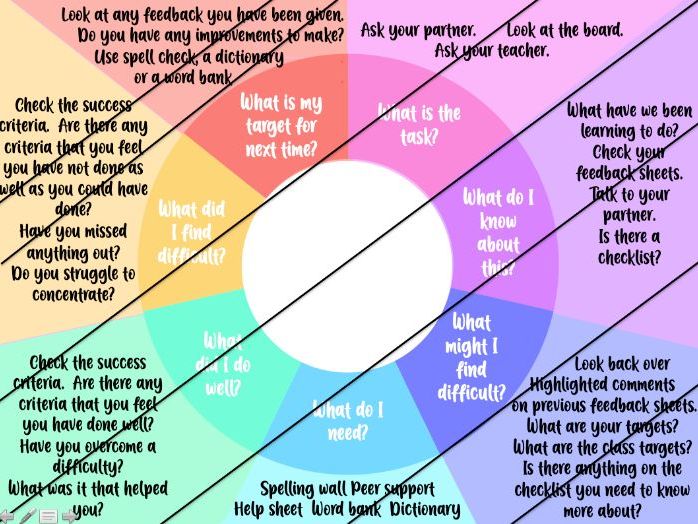 Metacognition Table Sheets