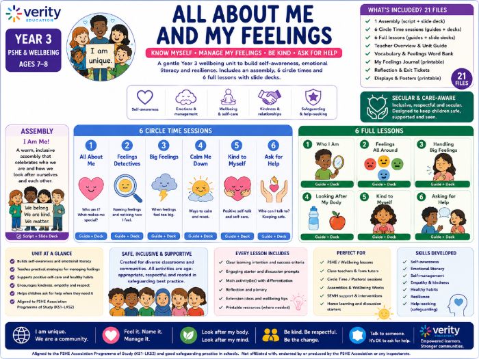 Year 3 PSHE & Wellbeing: All About Me and My Feelings