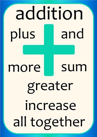 Vocabulary Posters of the 4 maths operation: add, multiply, subtract ...