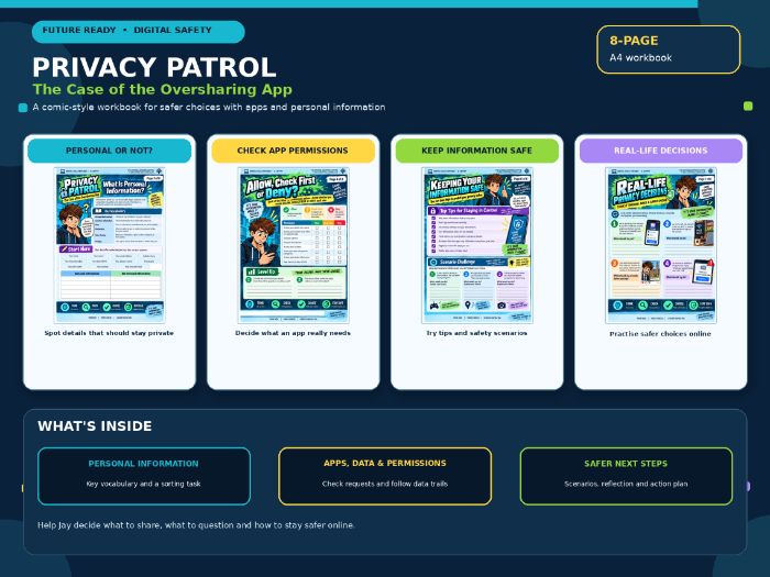Privacy Patrol! Personal Information, App Permissions & Online Privacy Workbook | KS2–KS3
