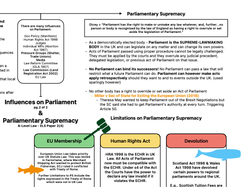 A-Level P2 ELS Law Parliamentary Supremacy