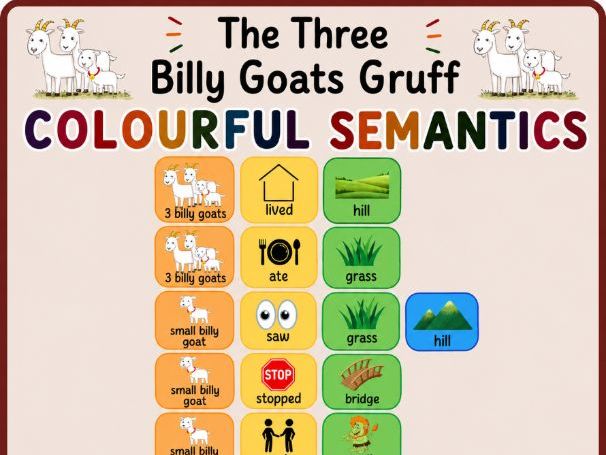 Three billy goats gruff colourful semantics