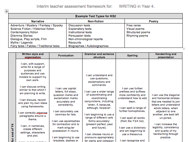 Year 4 ITAF for Writing