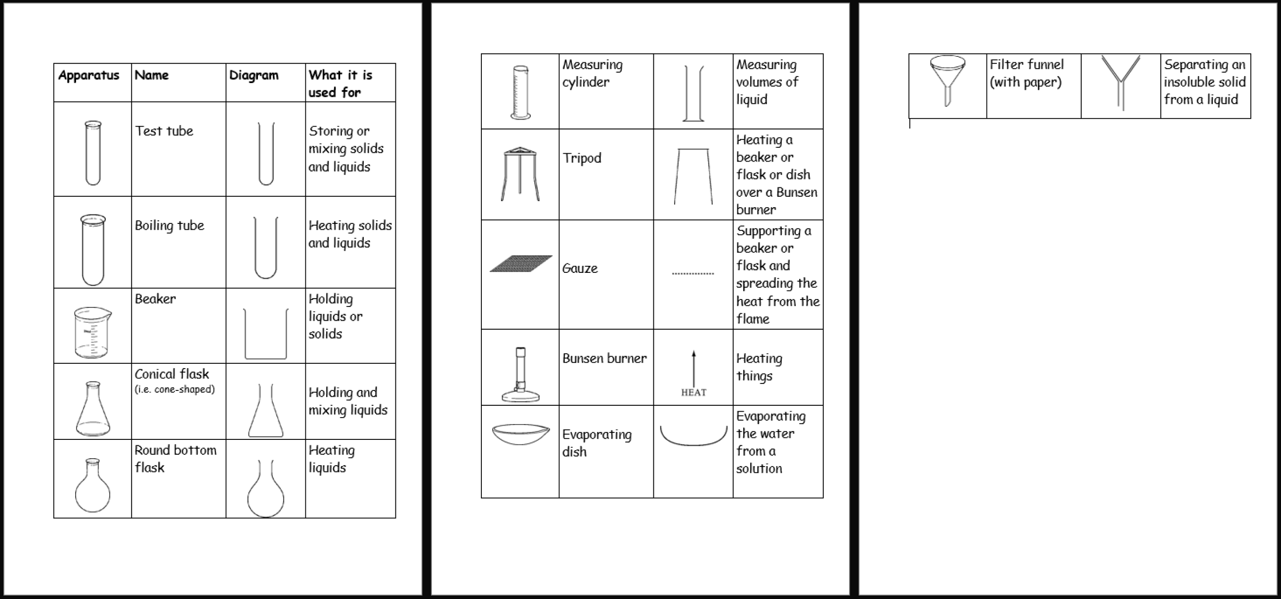 Lab Equipment Symbols Lab Equipment Symbols