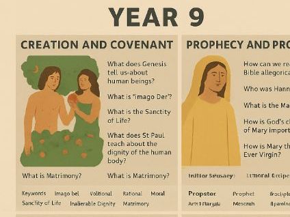 Key Stage 3 (Y7, 8 and 9) - Catholic RED Curriculum - Display Posters