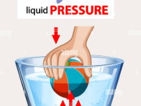 Pressure: A Complete 8-Lesson KS3 Unit