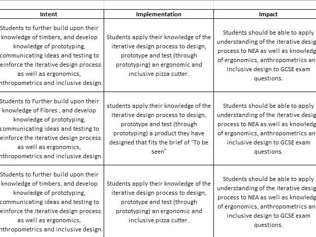 Curriculum Rationale, AQA DT GCSE Curriculum MAP, Intent, Implementation and Impact Q&A (Ofsted Prep