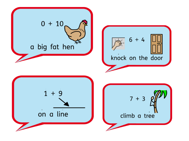 Number Bonds to 10 -  Rap Visual