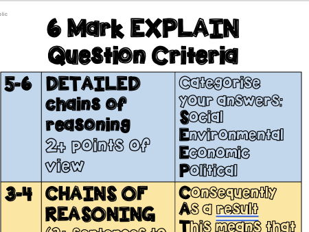 GCSE Student friendly mark scheme EDUQAS A